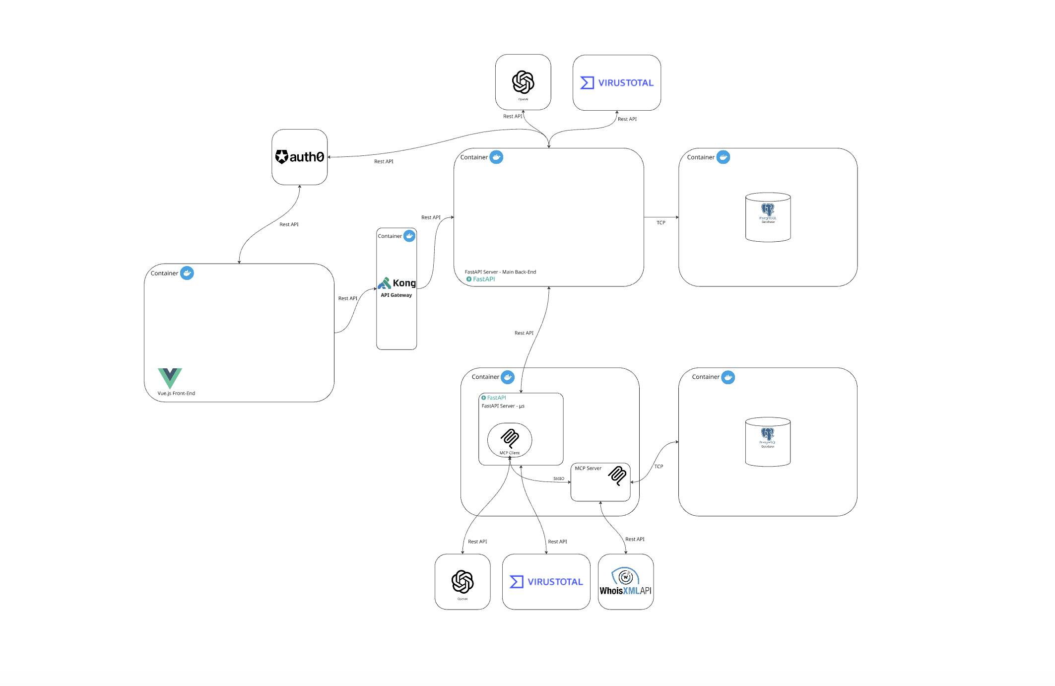 Cyberthreat Intelligence Agent preview