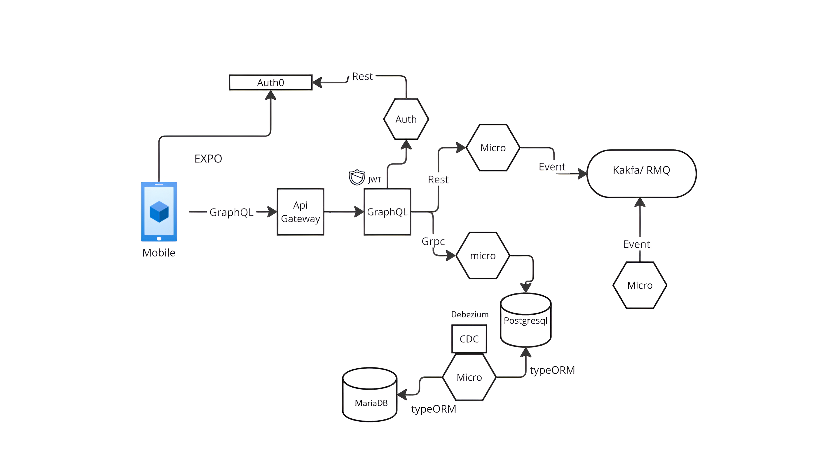 Banking Microservices System preview